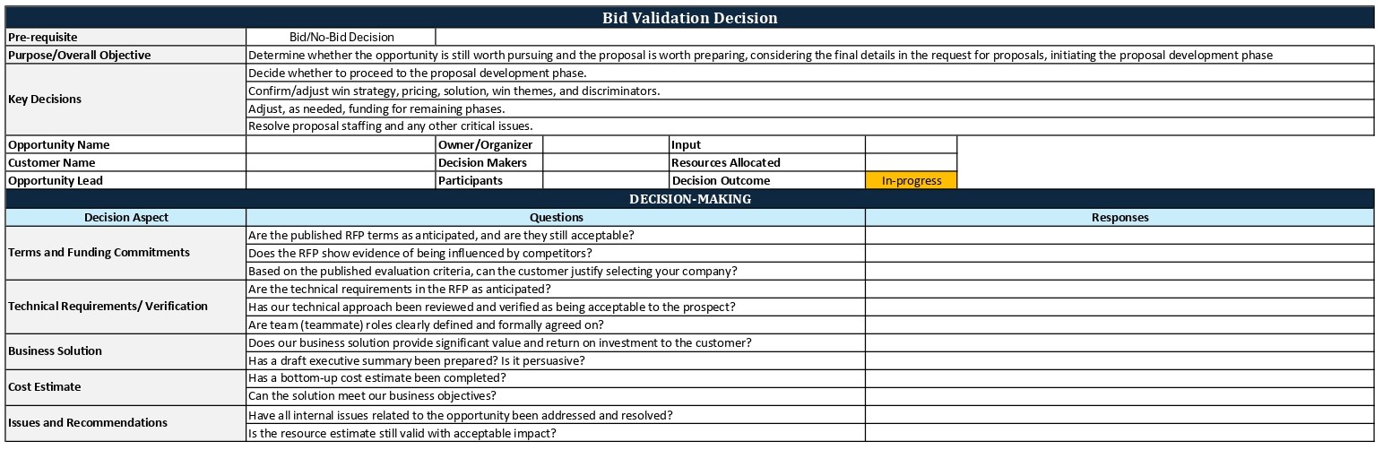 Preview of Bid Validation Decision