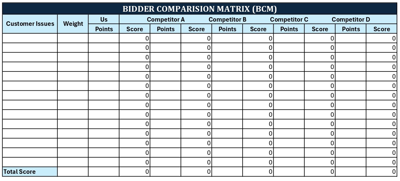 Preview of Bidder Comparision Matrix (BCM)