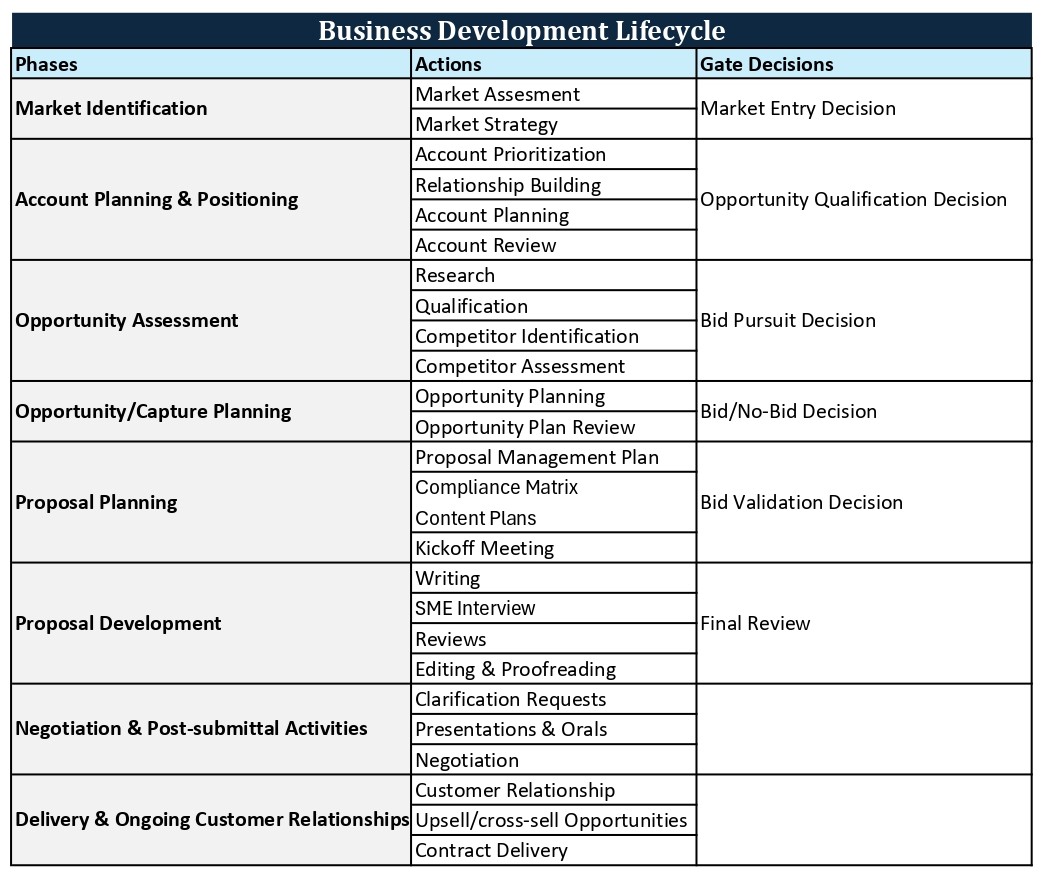 Preview of Business Development Lifecycle