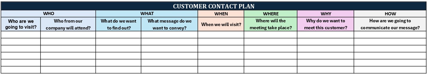 Preview of Customer Contact Plan