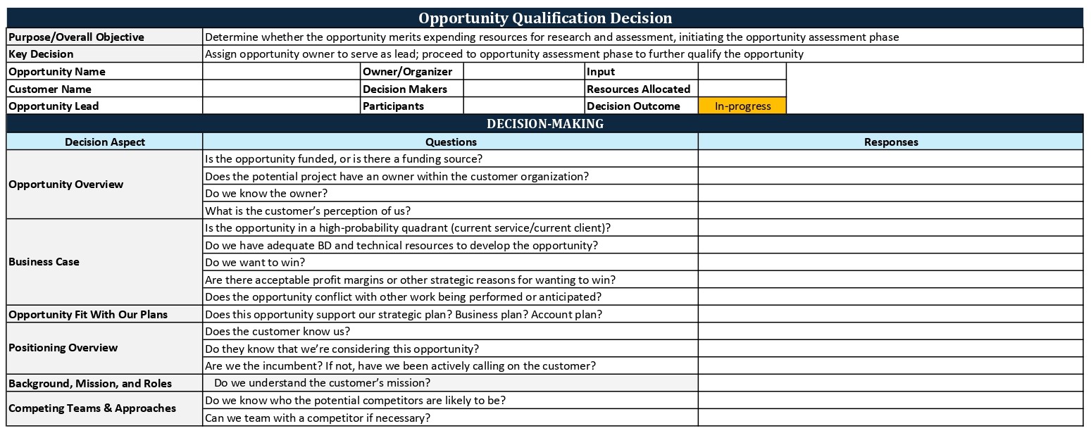 Preview of Opportunity Qualification Decision