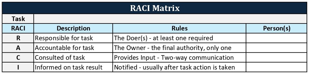 Preview of RACI Matrix